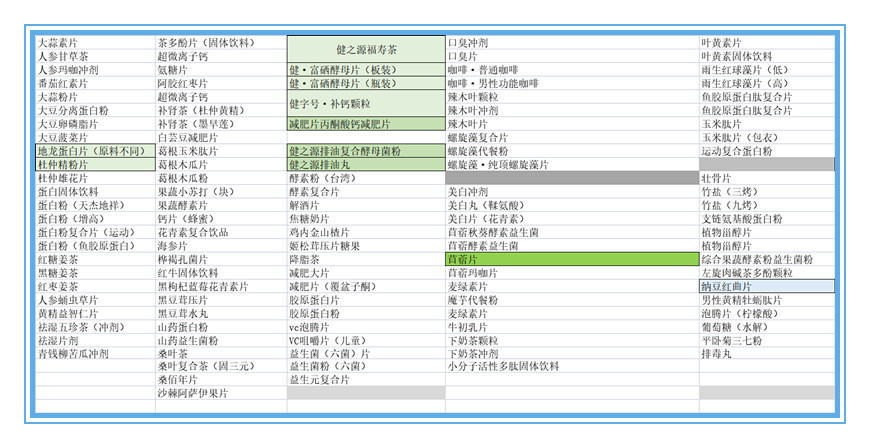 武漢專業(yè)壓片糖果代加工廠家_上海兒童壓片糖果生產企業(yè)電話_德州健之源